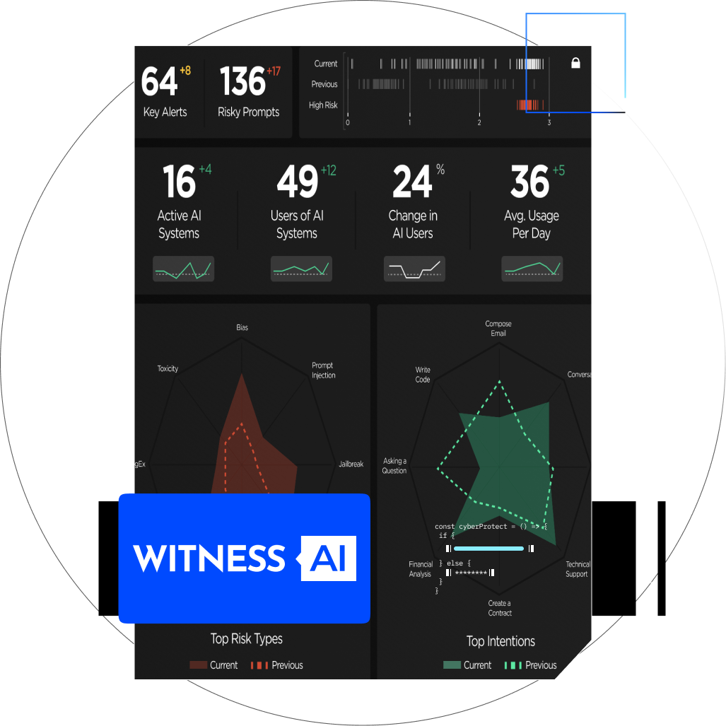 Helping companies like WitnessAI secure AI use